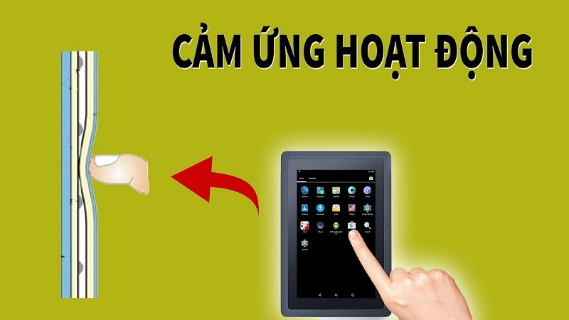 Nguyên lý hoạt động của màn hình cảm ứng