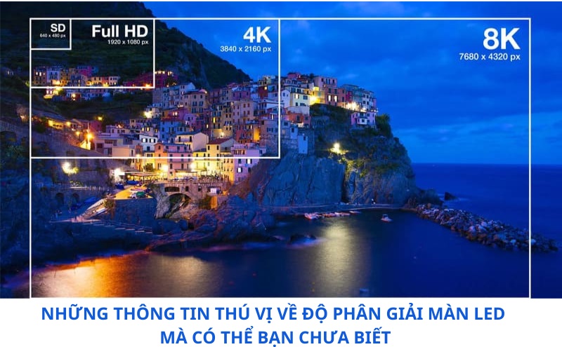 độ phân giải màn hình led