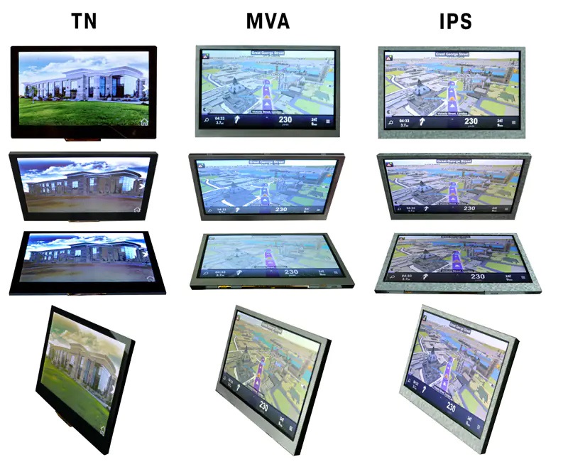 Các loại màn hình LCD