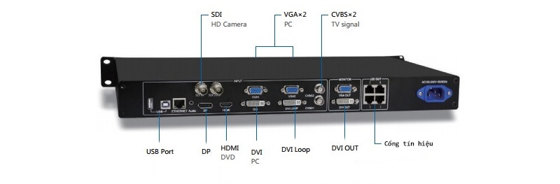 Cổng kết nối của bộ xử lý tín hiệu màn hình LED