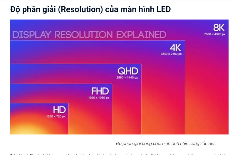 Độ phân giải màn hình LED