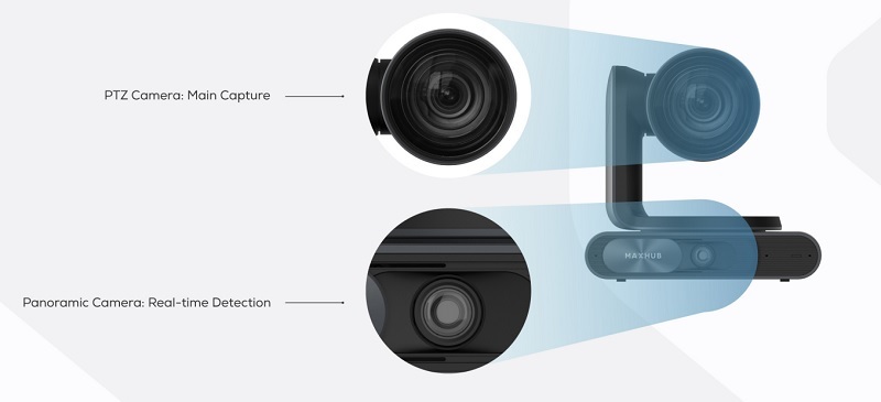 Camera trực tuyến Maxhub UC P30 được trang bị camera kép