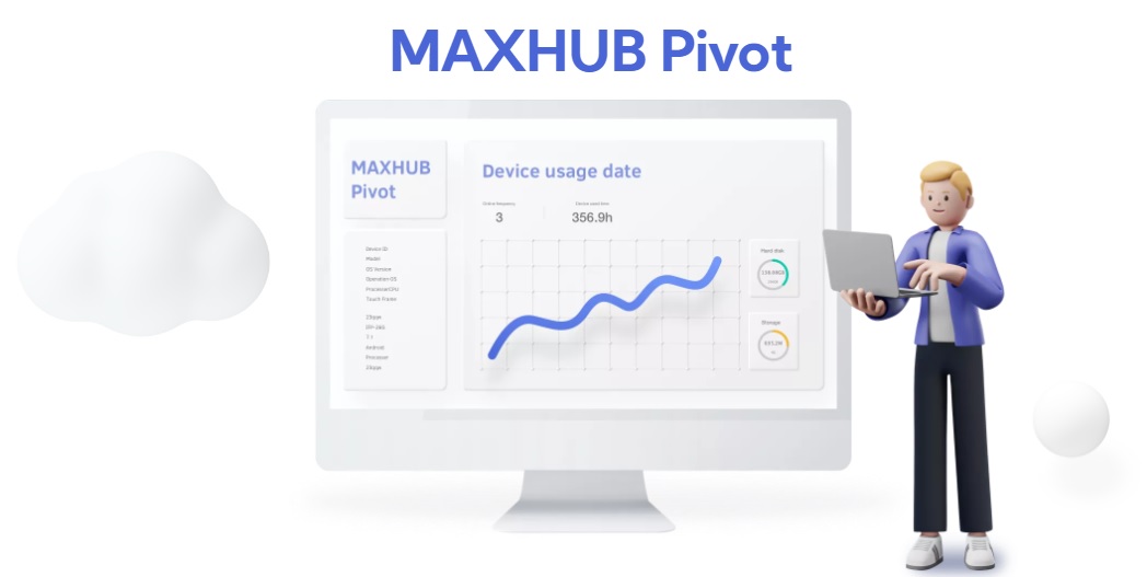 Maxhub Pivot có thể quản lý các ứng dụng cài đặt trên thiết bị