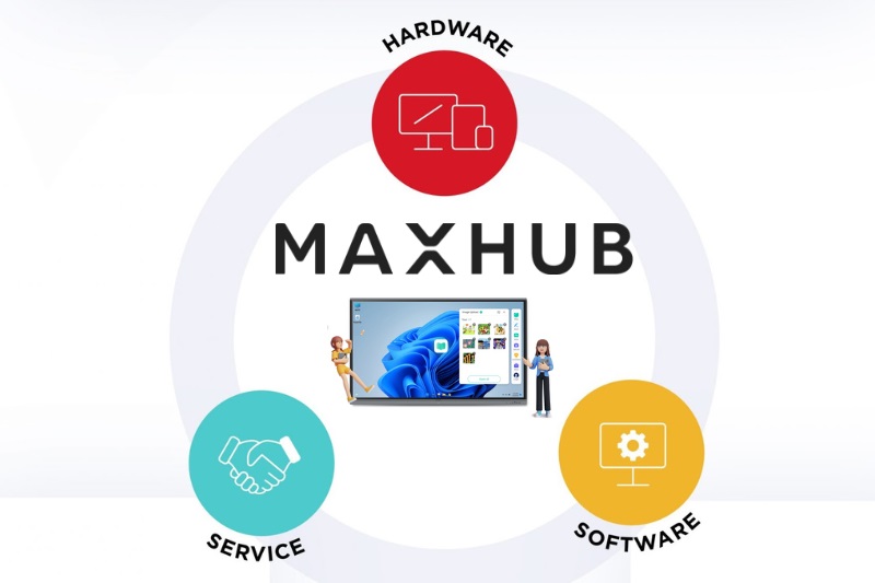 Hệ Sinh Thái Giáo Dục Maxhub