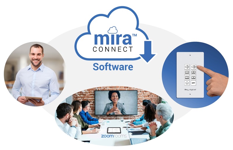 Phần mềm Mira Connect - Giải pháp điều khiển AV toàn diện