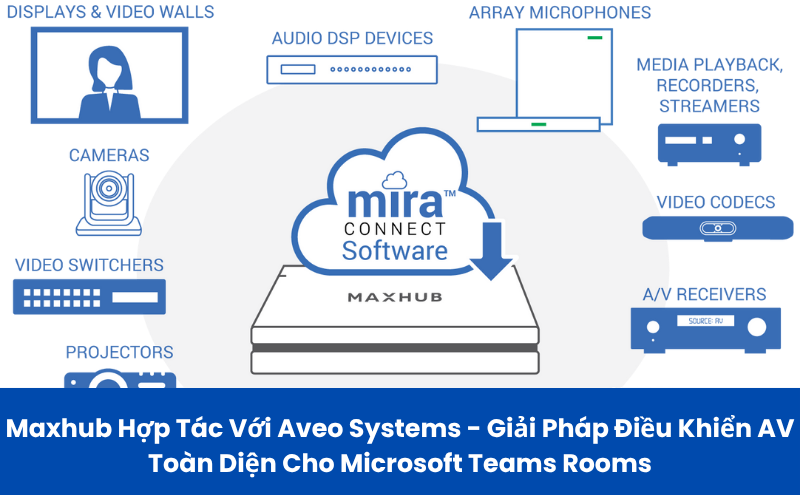 Maxhub hợp tác cùng Aveo Systems