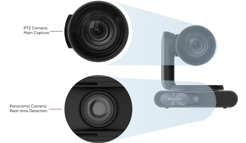 Camera trực tuyến Maxhub UC P30 được trang bị hệ thống camera kép