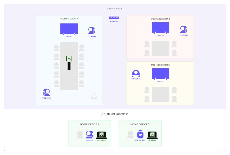 Sơ đồ kết nối đa màn hình qua công nghệ NID