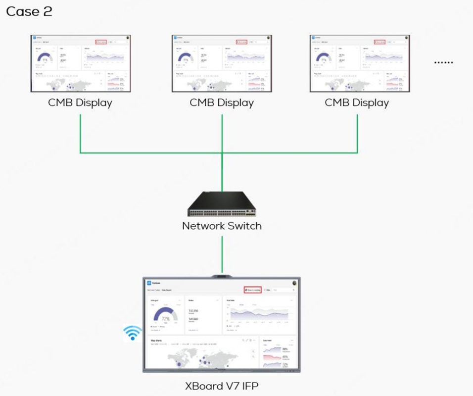 Sơ đồ kết nối sử dụng màn hình CMB Series 