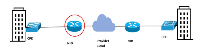 Sơ đồ hạ tầng mạng khi sử dụng công nghệ NDI