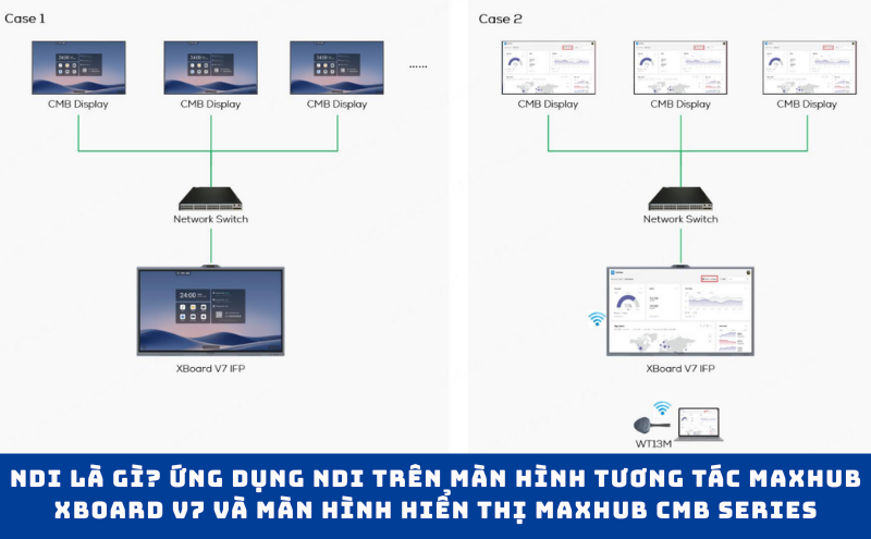 ứng dụng NDI trên màn hình tương tác V7 Xboard