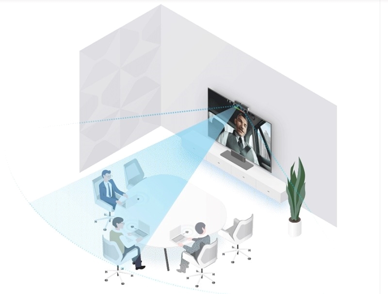 Camera họp trực tuyến được trang bị tính năng để tối ưu trải nghiệm họp online