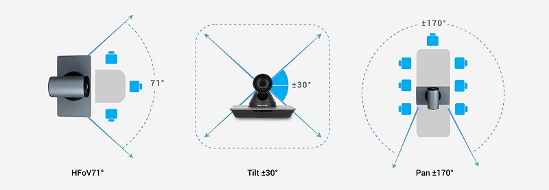 Ống kính zoom quang học của dòng P-Series (PTZ) giúp thu phóng cận cảnh sắc nét, giải quyết bài toán tầm nhìn cho hội trường lớn