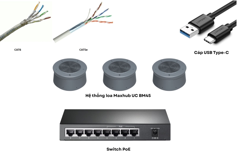 Các thiết bị cần chuẩn bị khi kết nối mở rộng hệ thống loa Maxhub UC BM45