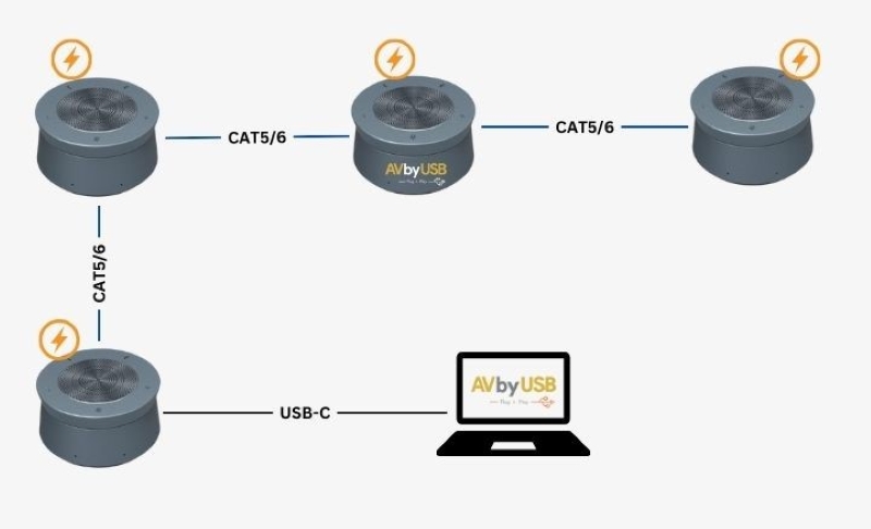 Kết nối mở rộng loa Maxhub UC BM45