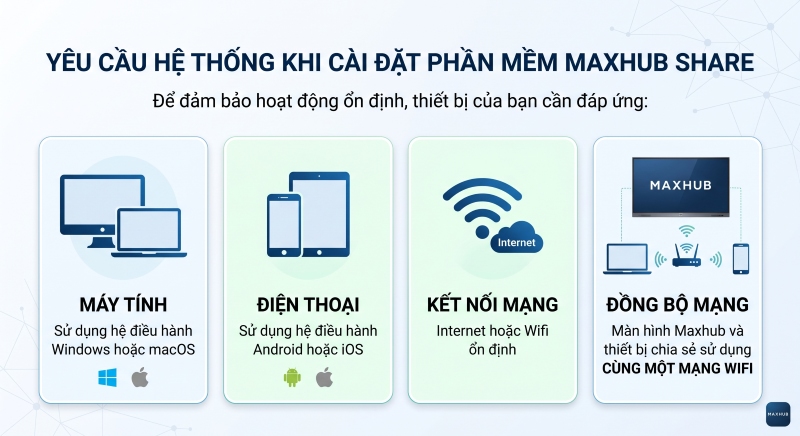 Khi cài đặt Maxhub Share cần đảm bảo các yếu tố quan trọng 