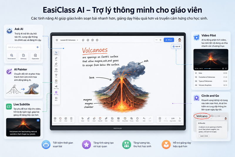 Các tính năng AI trên EasiClass giúp giáo viên tiết kiệm thời gian chuẩn bị bài giảng và khai thác nội dung hiệu quả hơn