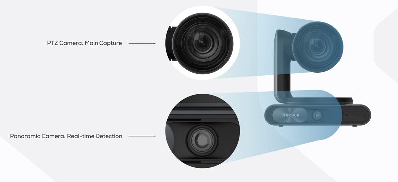 Camera trực tuyến Maxhub UC P30 thiết hết 2 camera hỗ trợ độ phân giải 4K