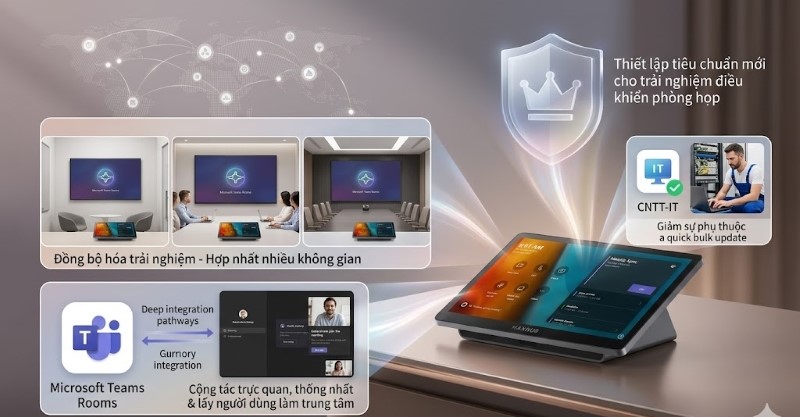 Maxhub TCP33T giúp đồng bộ hóa trải nghiệm sử dụng trên nhiều không gian họp khác nhau