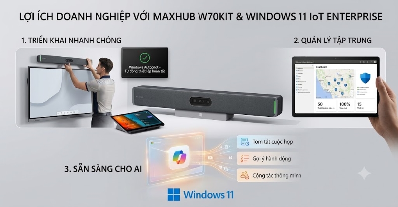 Maxhub XBar W70Kit mang lại nhiều lợi ích thiết thực cho doanh nghiệp
