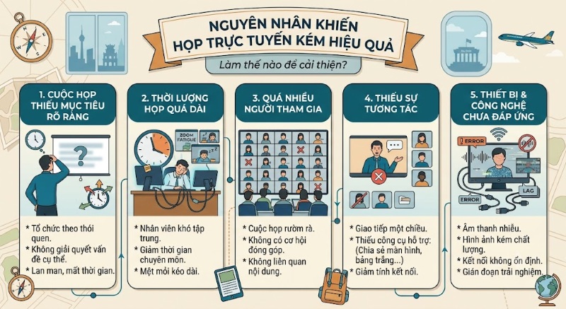 Những vấn đề khiến cuộc họp kém hiệu quả
