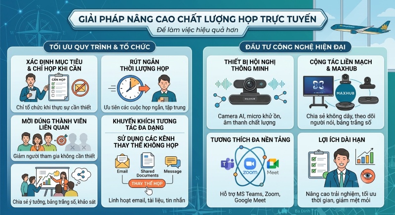 Giải pháp giúp khắc phục lỗ hổng khi họp trực tuyến