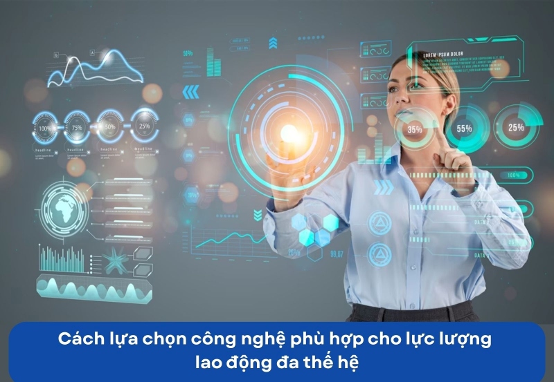lựa chọn công nghệ cho lực lượng lao động